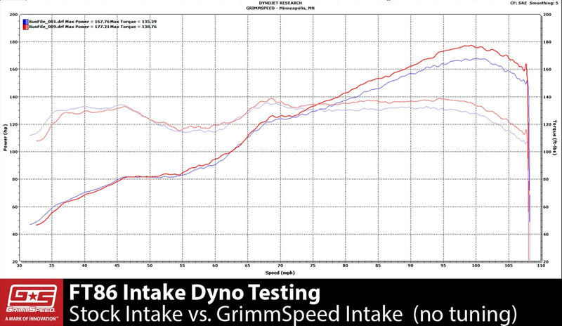 GrimmSpeed Cold Air Intake - Toyota 86 ZN6/Subaru BRZ ZC6