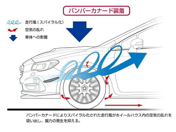 STI Style Front Canards - Subaru WRX/STI VA